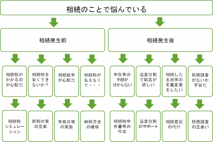 事業承継03