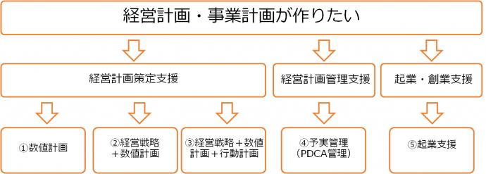 サービスメニュー サービスメニュー