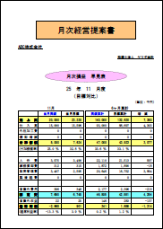 月次経営提案書