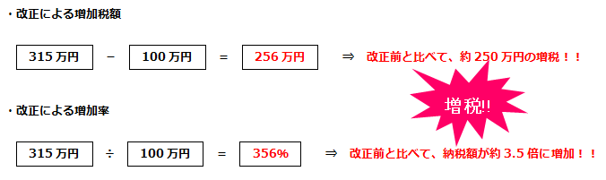 具体例Ｂ比較２