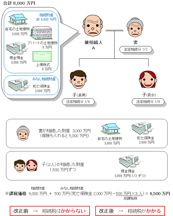 シミュレーションＡ家