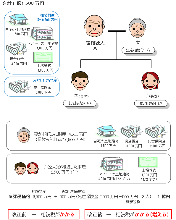 シミュレーションＢ家