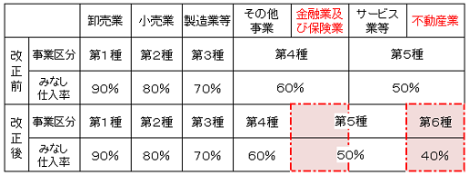 みなし仕入率表