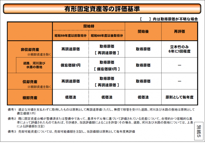 総務省資料