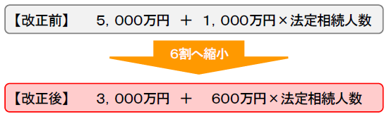 基礎控除引下げ