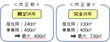 居住用と事業用の完全併用