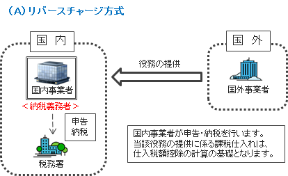 リバースチャージ方式