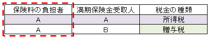 満期保険金受取