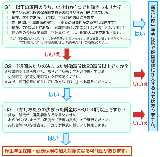 社会保険加入対象