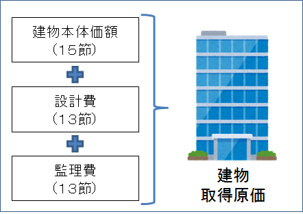 建物取得原価