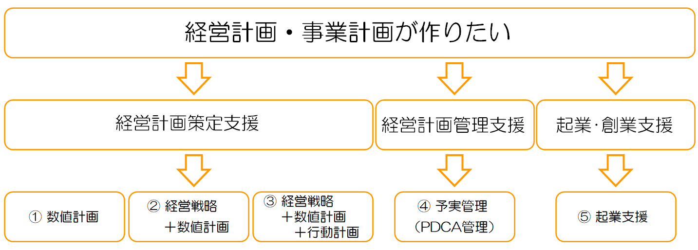 サービスメニュー