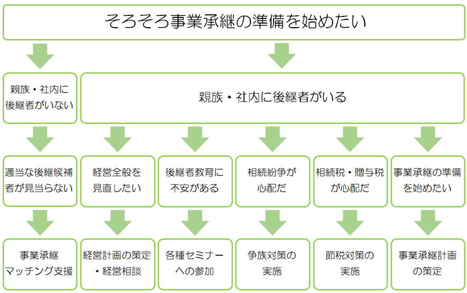 事業承継02