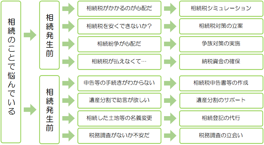 事業承継03