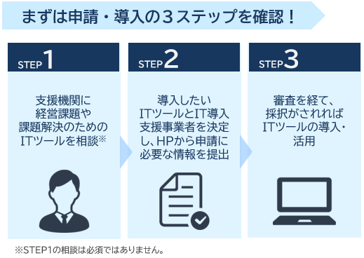 まずは申請・導入の３ステップを確認！