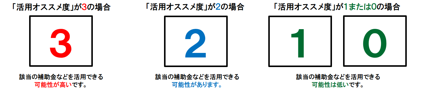 診断結果