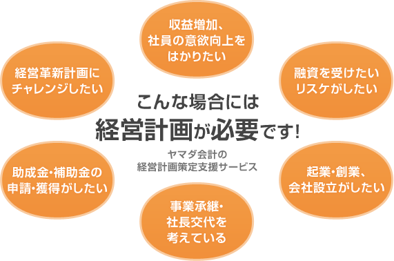 こんな場合には経営計画が必要です！ヤマダ会計の経営計画策定支援サービス